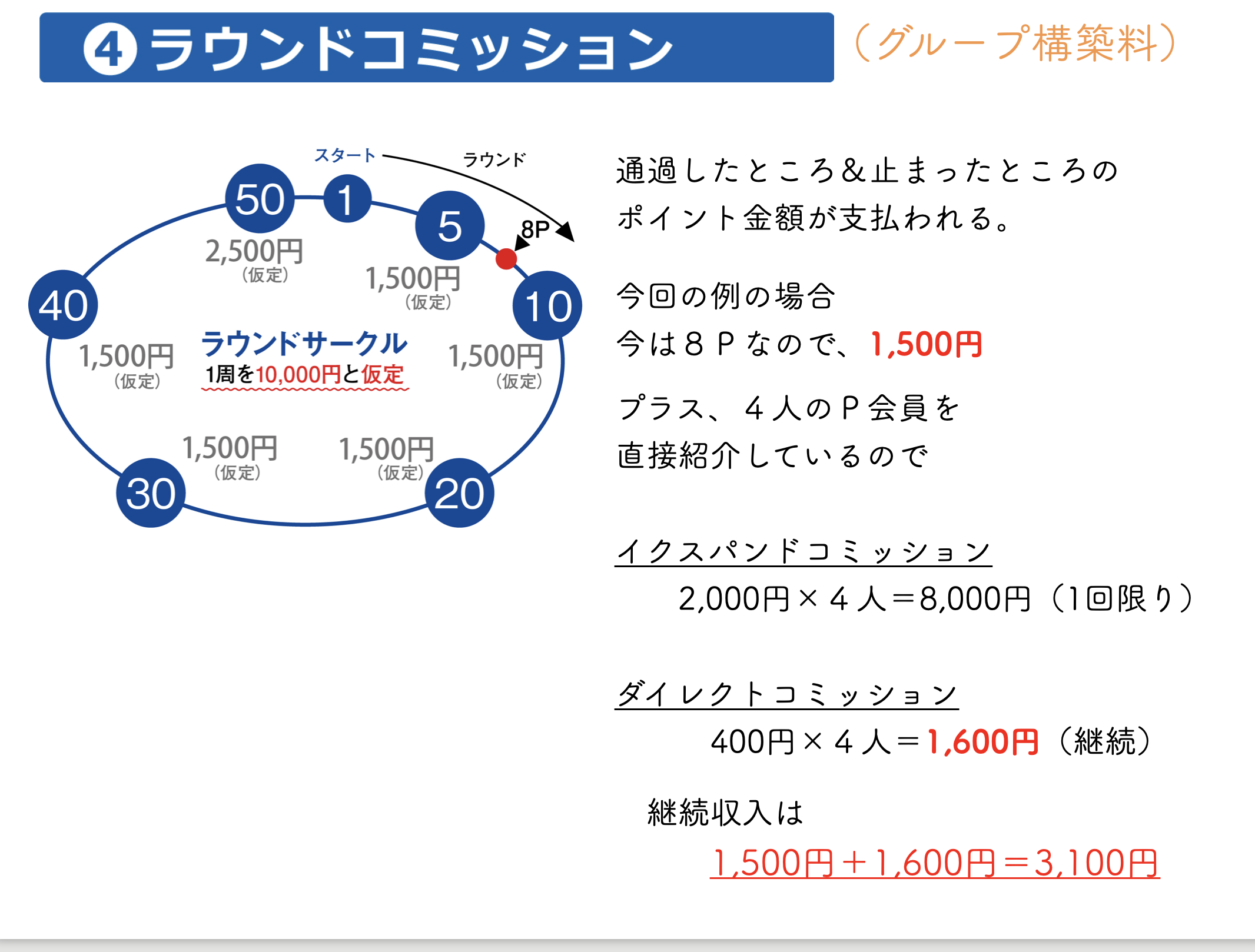 ラウンドコミッションの参考画像